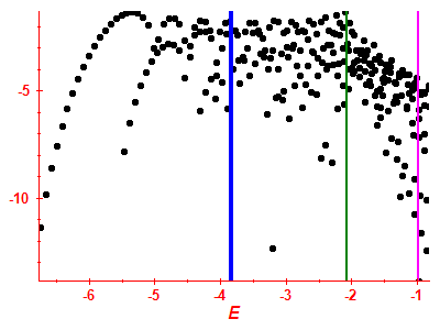 Strength function log